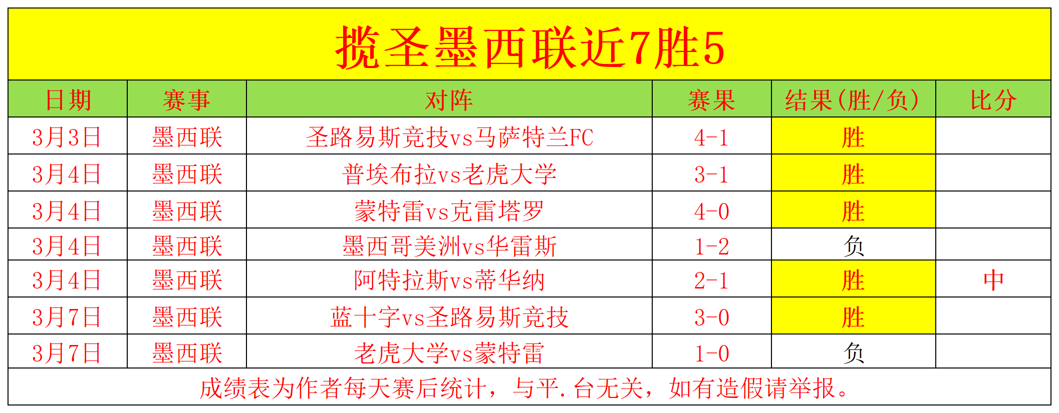 林总澳女联,分析,凤凰,竞彩足球比分,竞彩体育即时比分,竞彩体育比分网,比分直播