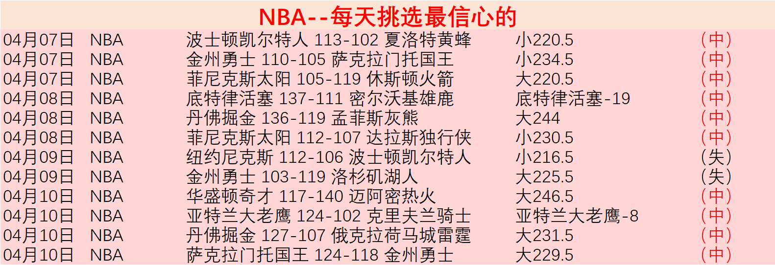 周琦双线发,助力广东胜,辽宁,竞彩足球比分,竞彩体育即时比分,竞彩体育比分网,比分直播