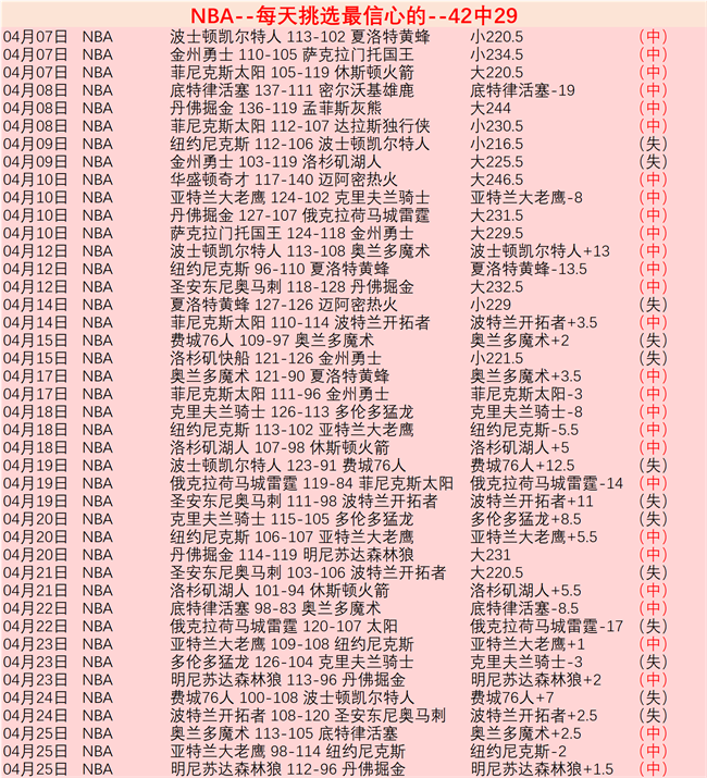 赛季皇马表,现未达目标,世俱杯成安,竞彩足球比分,竞彩体育即时比分,竞彩体育比分网,比分直播