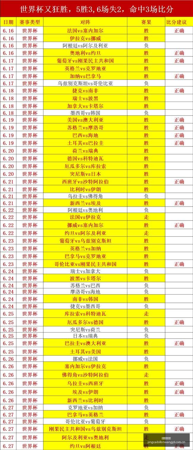 迈克尔,欧文,利物浦队史,竞彩足球比分,竞彩体育即时比分,竞彩体育比分网,比分直播